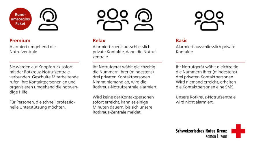 Merkblatt Alarmierungsprozesse Notruf