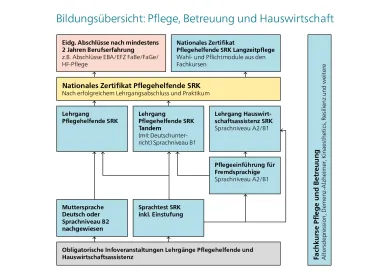 Bildungsubersicht_2026.pdf